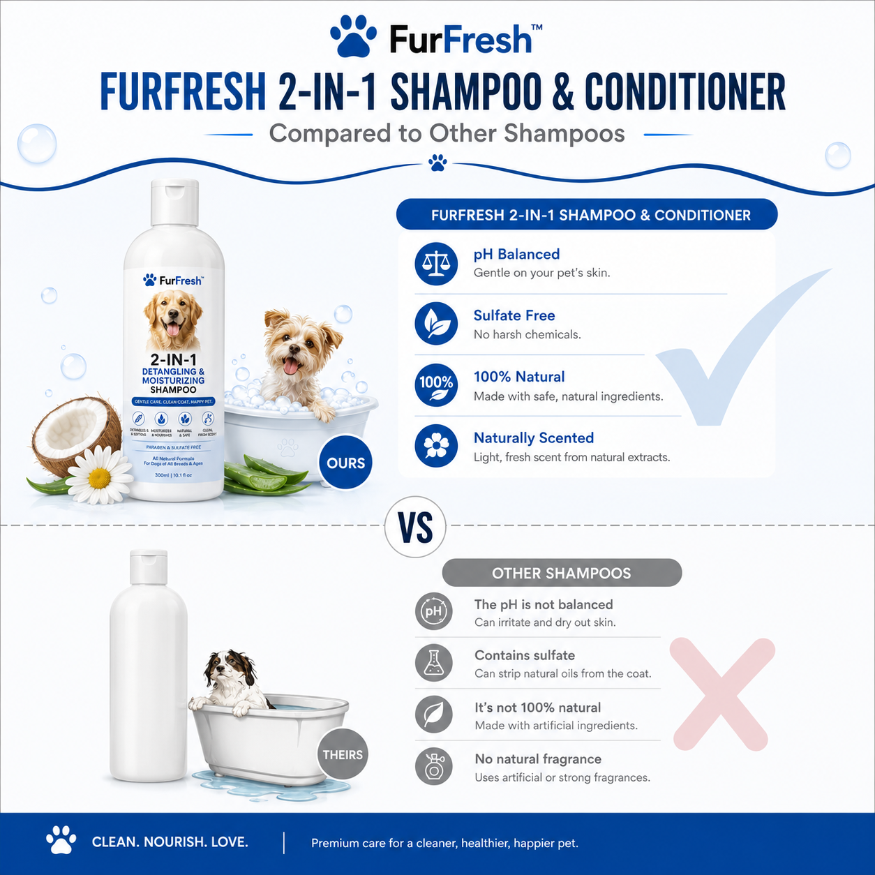 LUMi™ All Natural 2-in-1 Pet Moisturizing and Detangling Shampoo