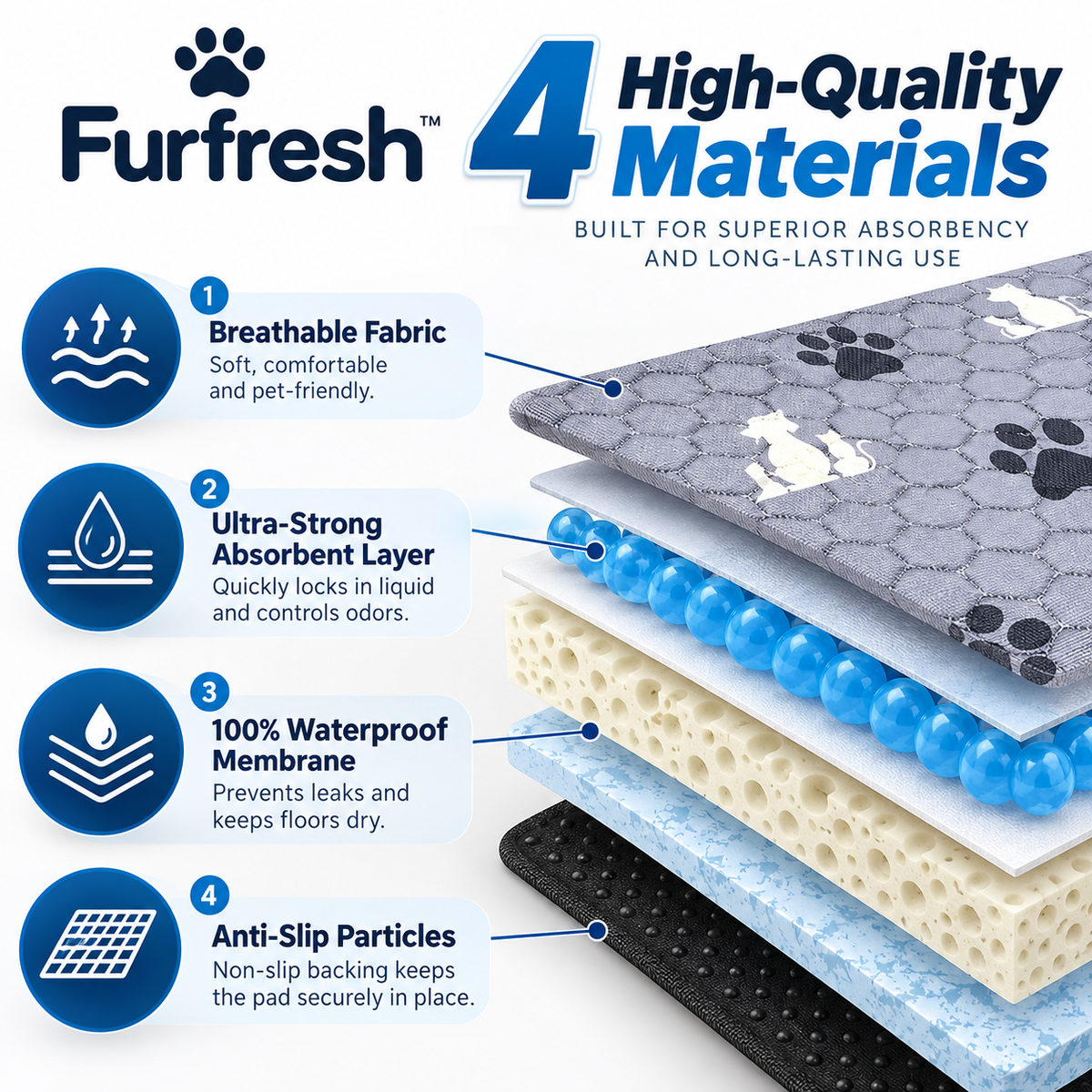 FurFresh™ Premium Washable Pet Pee Pads | 2 Pack