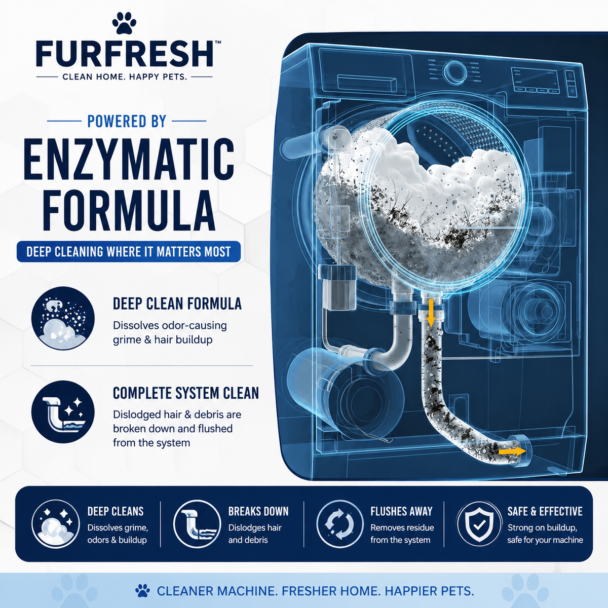 FurFresh™ Pet Washer Cleaner Tablets