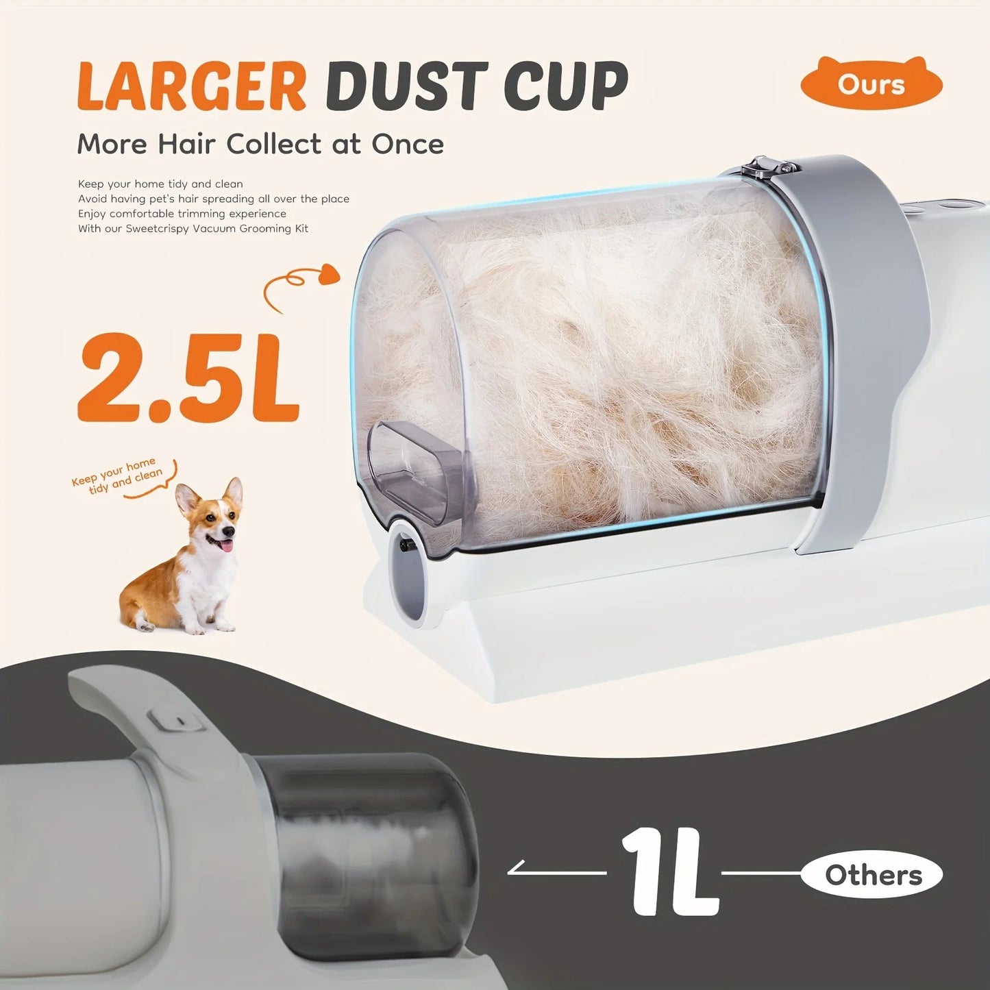 Professional 5-in-1 Pet Grooming Vacuum